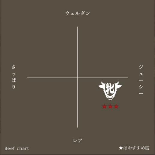 神戸牛 しゃぶしゃぶ:プレミアムリブロース